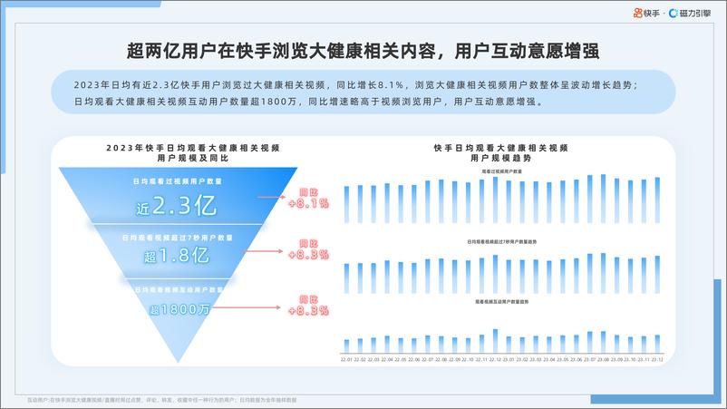 《2024年快手大健康行业数据报告》 - 第4页预览图