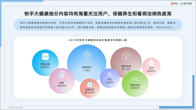 《2024年快手大健康行业数据报告》 - 第5页预览图