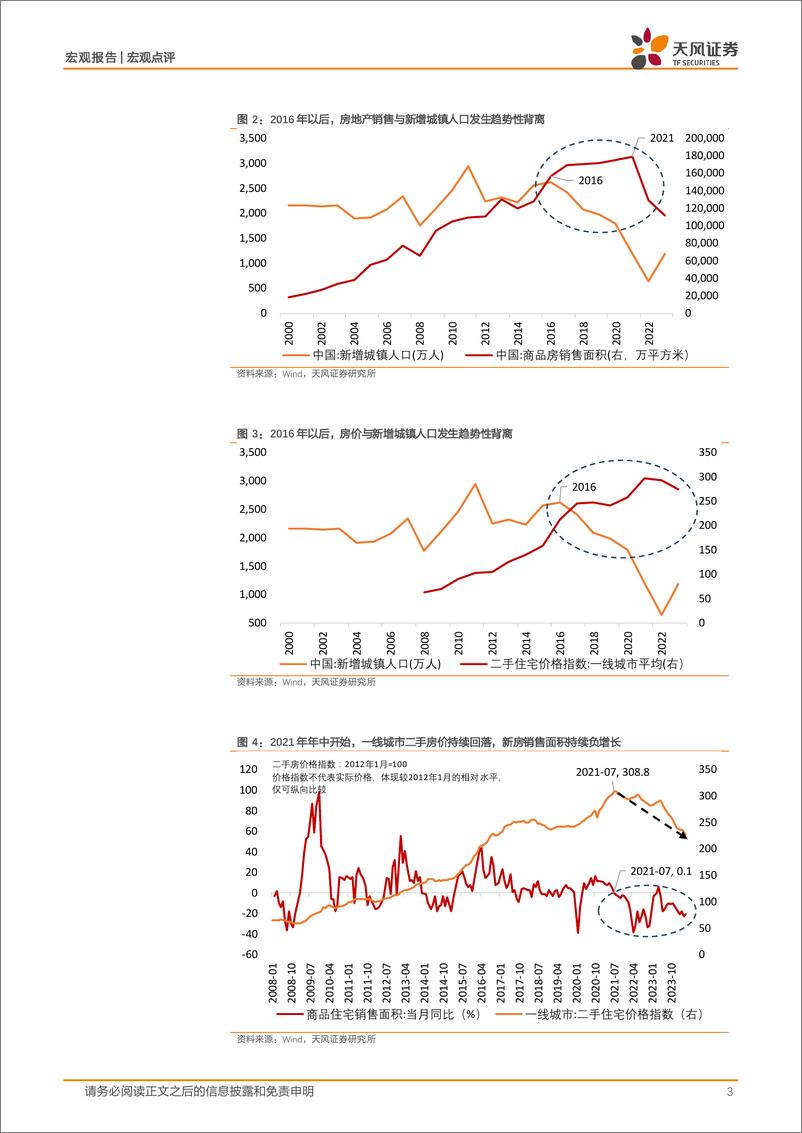 《宏观报告：分析地产问题的三个层次-240708-天风证券-11页》 - 第3页预览图
