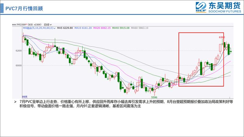 《PVC月报：警惕出口利好持续性-20230807-东吴期货-42页》 - 第5页预览图