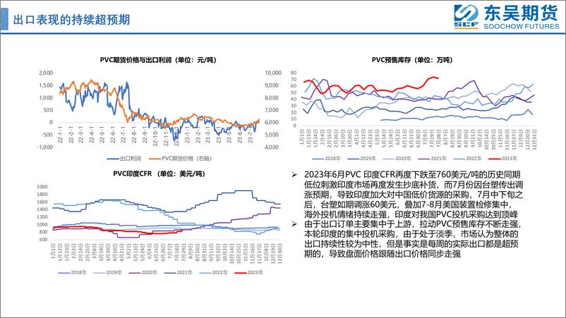 《PVC月报：警惕出口利好持续性-20230807-东吴期货-42页》 - 第8页预览图