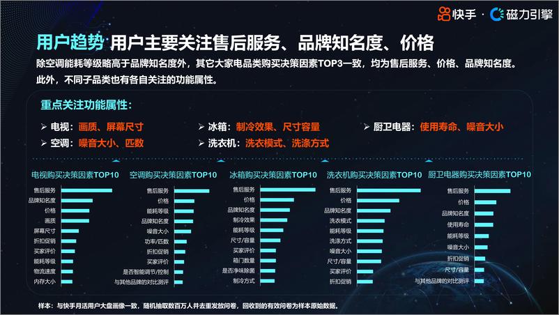 《快手大家电类目2024年行业人群画像报告（5月版）-35页》 - 第6页预览图