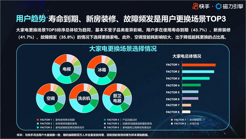 《快手大家电类目2024年行业人群画像报告（5月版）-35页》 - 第7页预览图