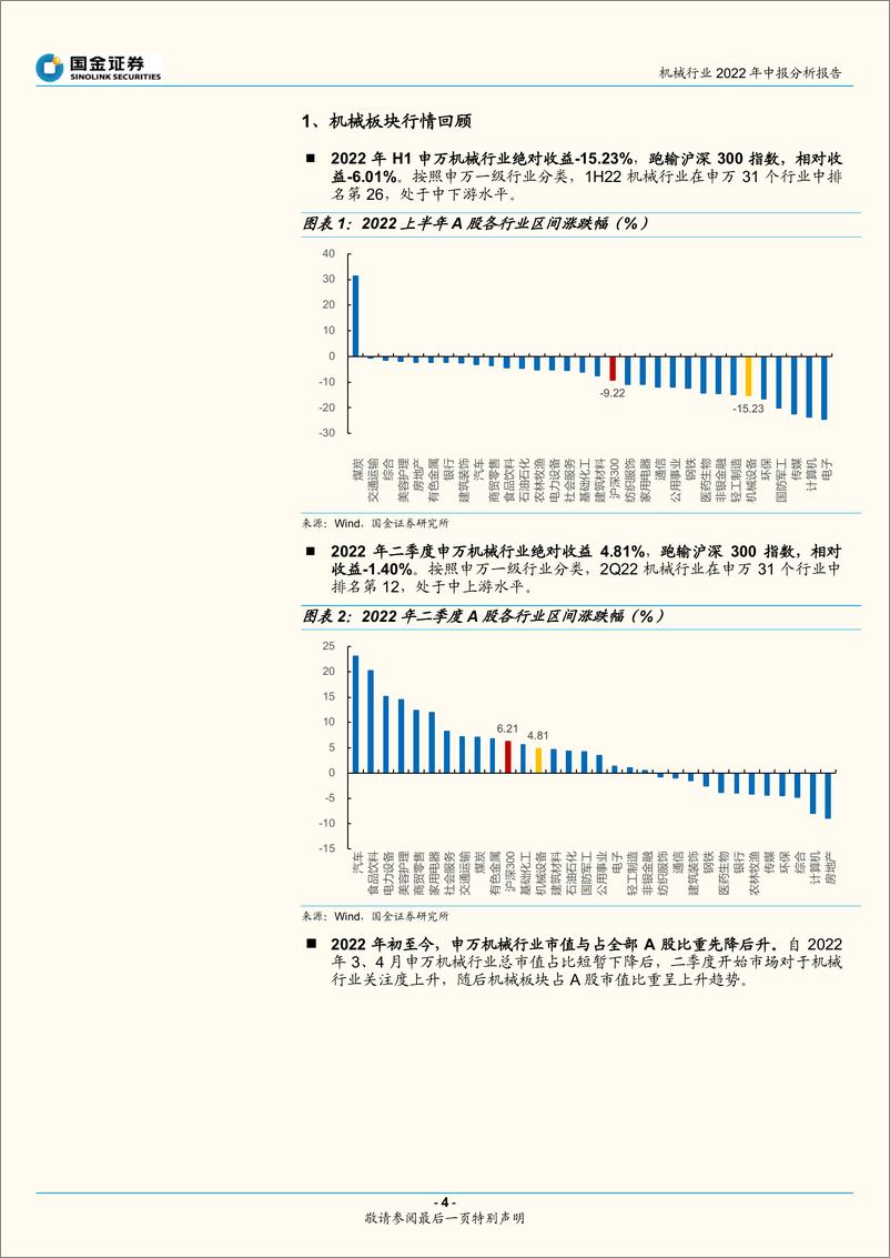 《机械行业2022年中报分析报告：盈利能力逐季改善，通用设备需求触底回升-20220904-国金证券-20页》 - 第5页预览图