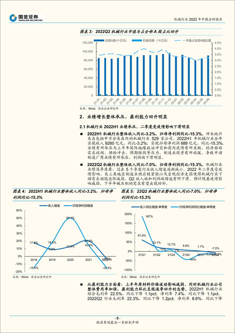 《机械行业2022年中报分析报告：盈利能力逐季改善，通用设备需求触底回升-20220904-国金证券-20页》 - 第6页预览图