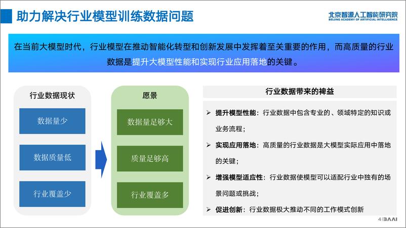 《周华_人工智能行业数据集构建及模型训练方法实践》 - 第4页预览图