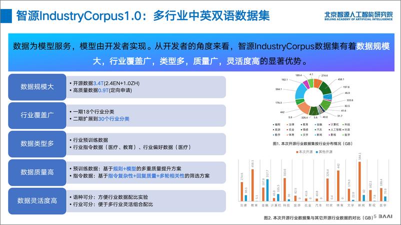 《周华_人工智能行业数据集构建及模型训练方法实践》 - 第5页预览图