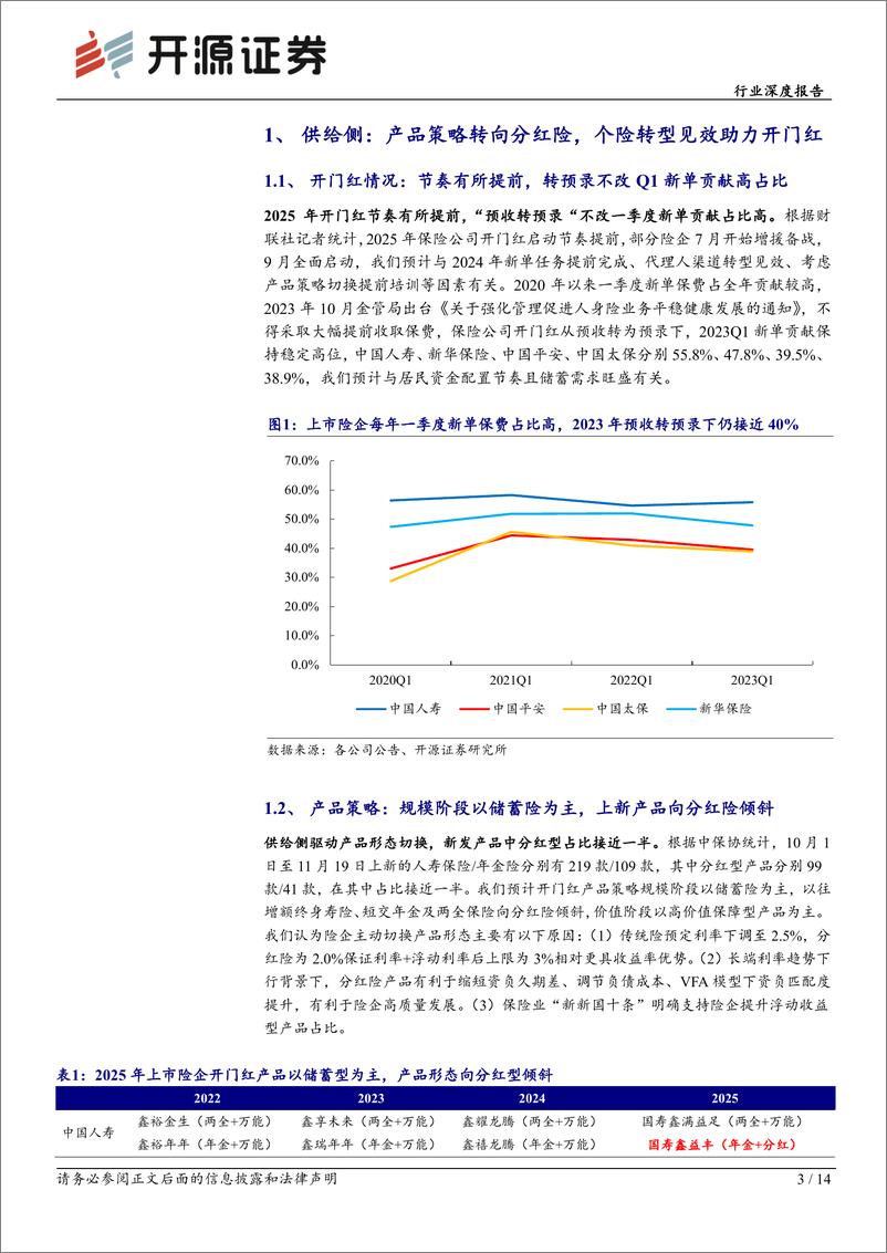 《保险Ⅱ行业深度报告：分红型产品占比提升，开门红有望延续景气度-241217-开源证券-14页》 - 第3页预览图