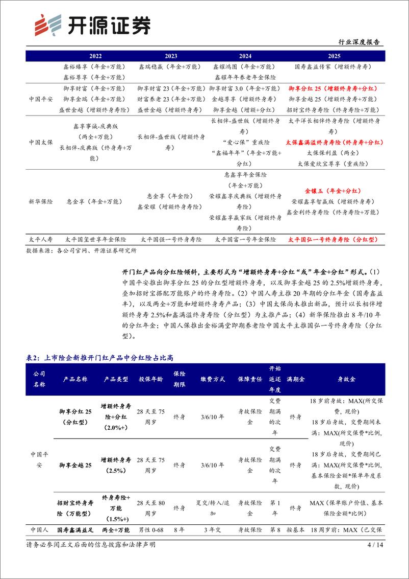 《保险Ⅱ行业深度报告：分红型产品占比提升，开门红有望延续景气度-241217-开源证券-14页》 - 第4页预览图