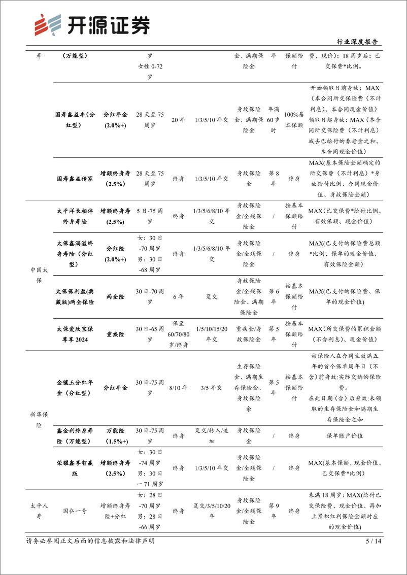 《保险Ⅱ行业深度报告：分红型产品占比提升，开门红有望延续景气度-241217-开源证券-14页》 - 第5页预览图