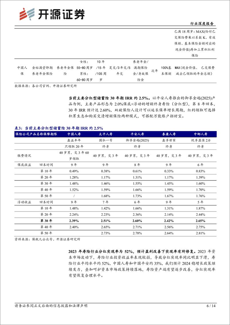 《保险Ⅱ行业深度报告：分红型产品占比提升，开门红有望延续景气度-241217-开源证券-14页》 - 第6页预览图