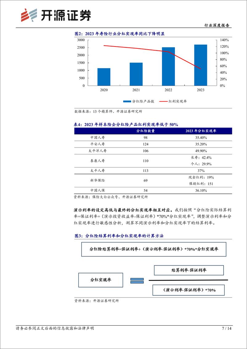 《保险Ⅱ行业深度报告：分红型产品占比提升，开门红有望延续景气度-241217-开源证券-14页》 - 第7页预览图