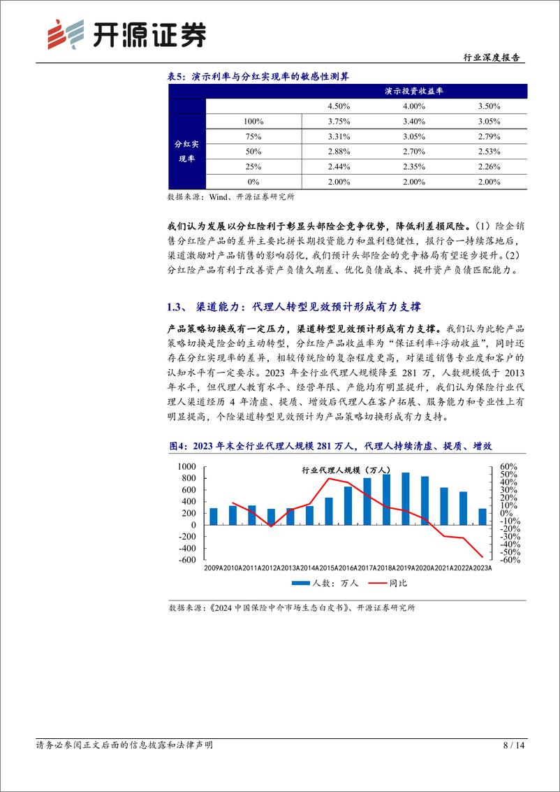 《保险Ⅱ行业深度报告：分红型产品占比提升，开门红有望延续景气度-241217-开源证券-14页》 - 第8页预览图