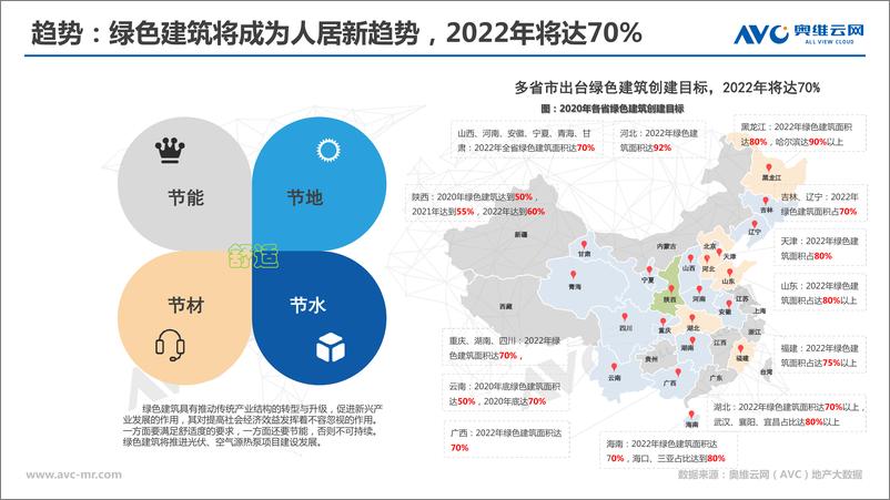《奥维云网-2020年房地产精装修热水器年报解读-2021.2-9页》 - 第8页预览图
