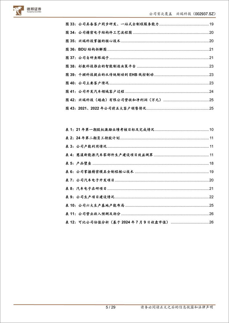 《兴瑞科技(002937)精密镶嵌注塑行业领军，汽车电子和智能终端二次腾飞-240710-德邦证券-29页》 - 第5页预览图