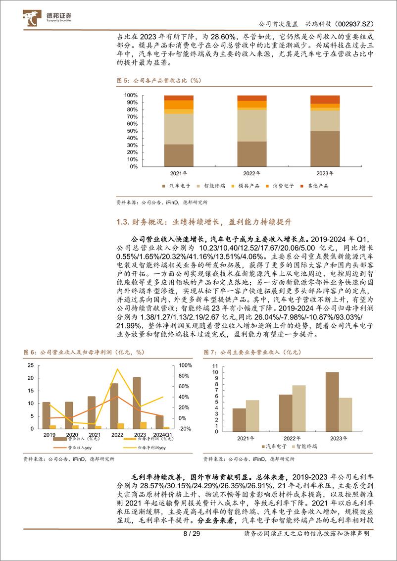 《兴瑞科技(002937)精密镶嵌注塑行业领军，汽车电子和智能终端二次腾飞-240710-德邦证券-29页》 - 第8页预览图