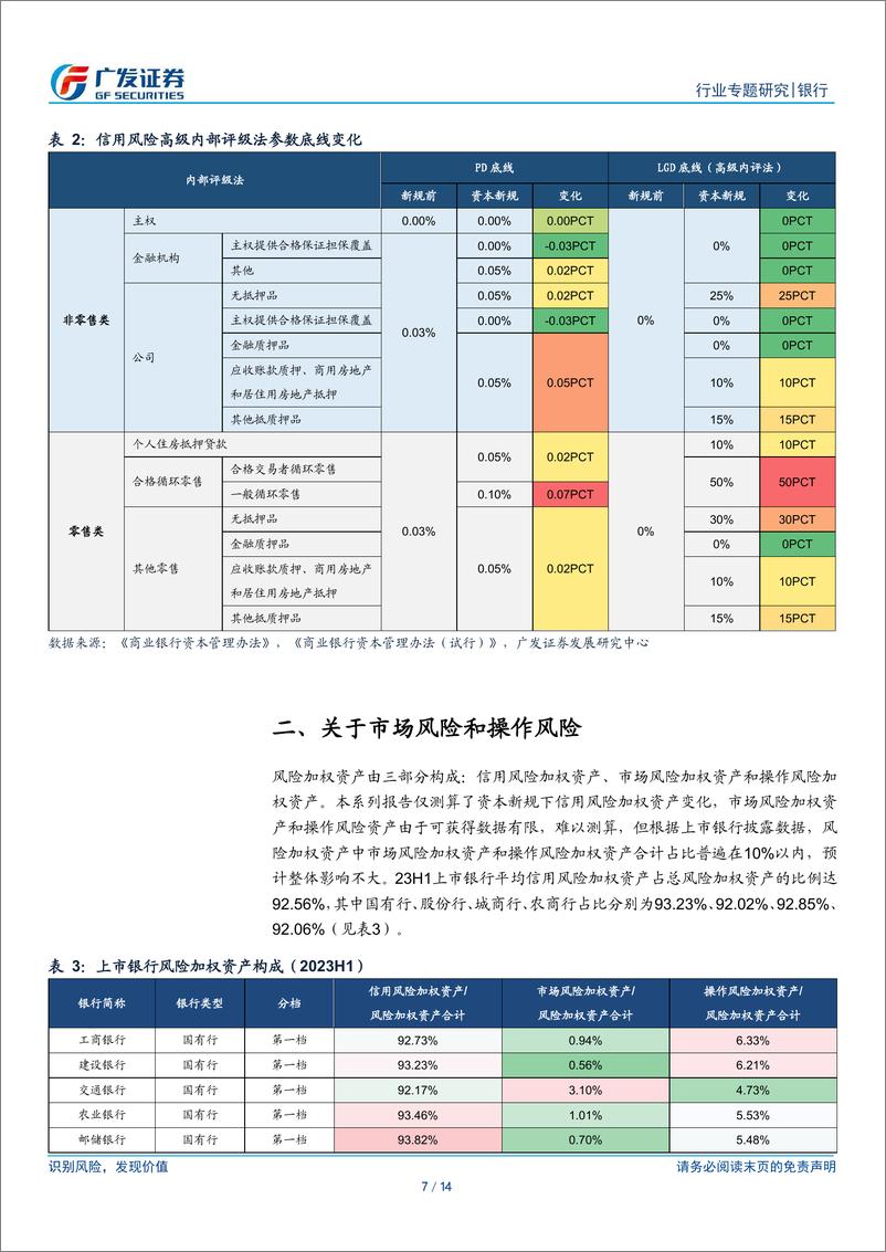 《银行行业：银行资本新规影响测算系列之五—汇总篇-240418-广发证券-14页》 - 第7页预览图