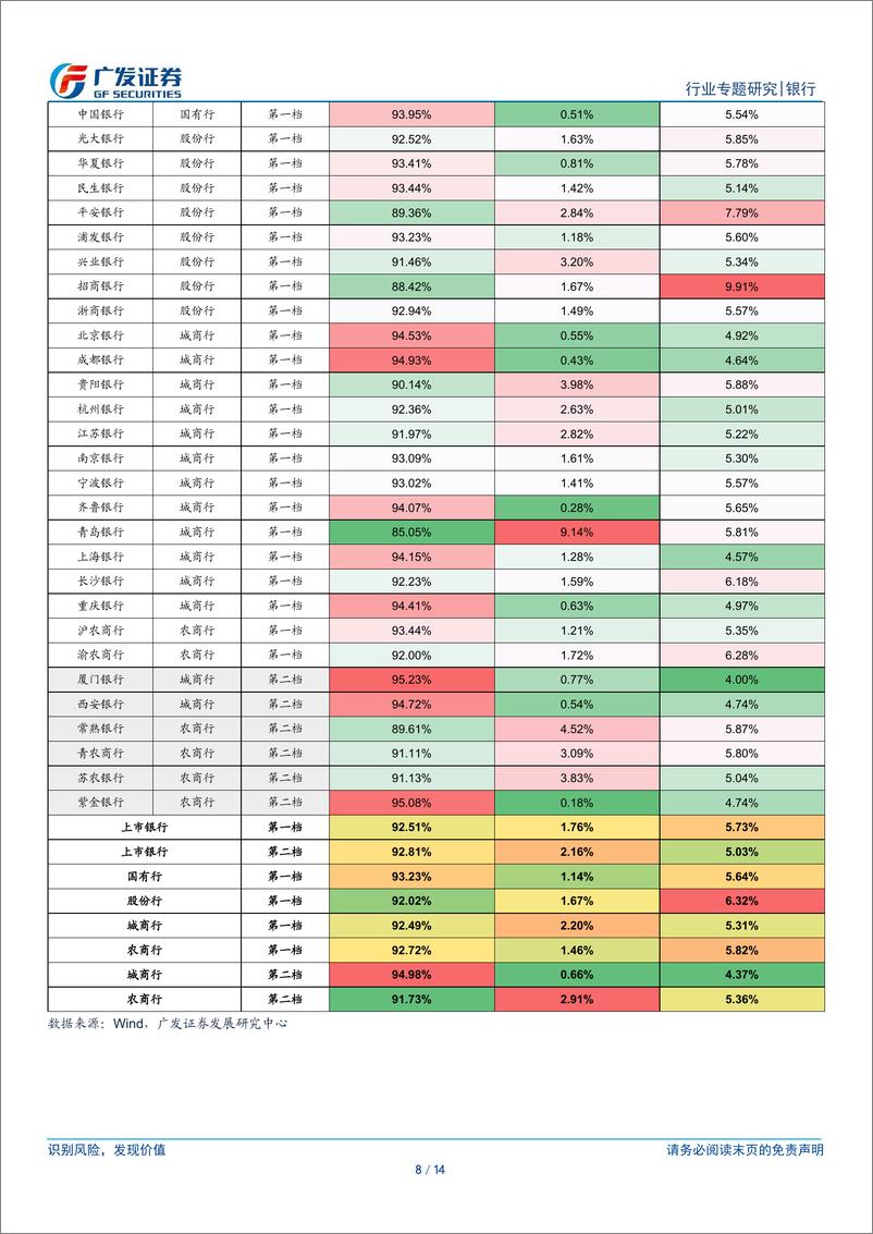 《银行行业：银行资本新规影响测算系列之五—汇总篇-240418-广发证券-14页》 - 第8页预览图