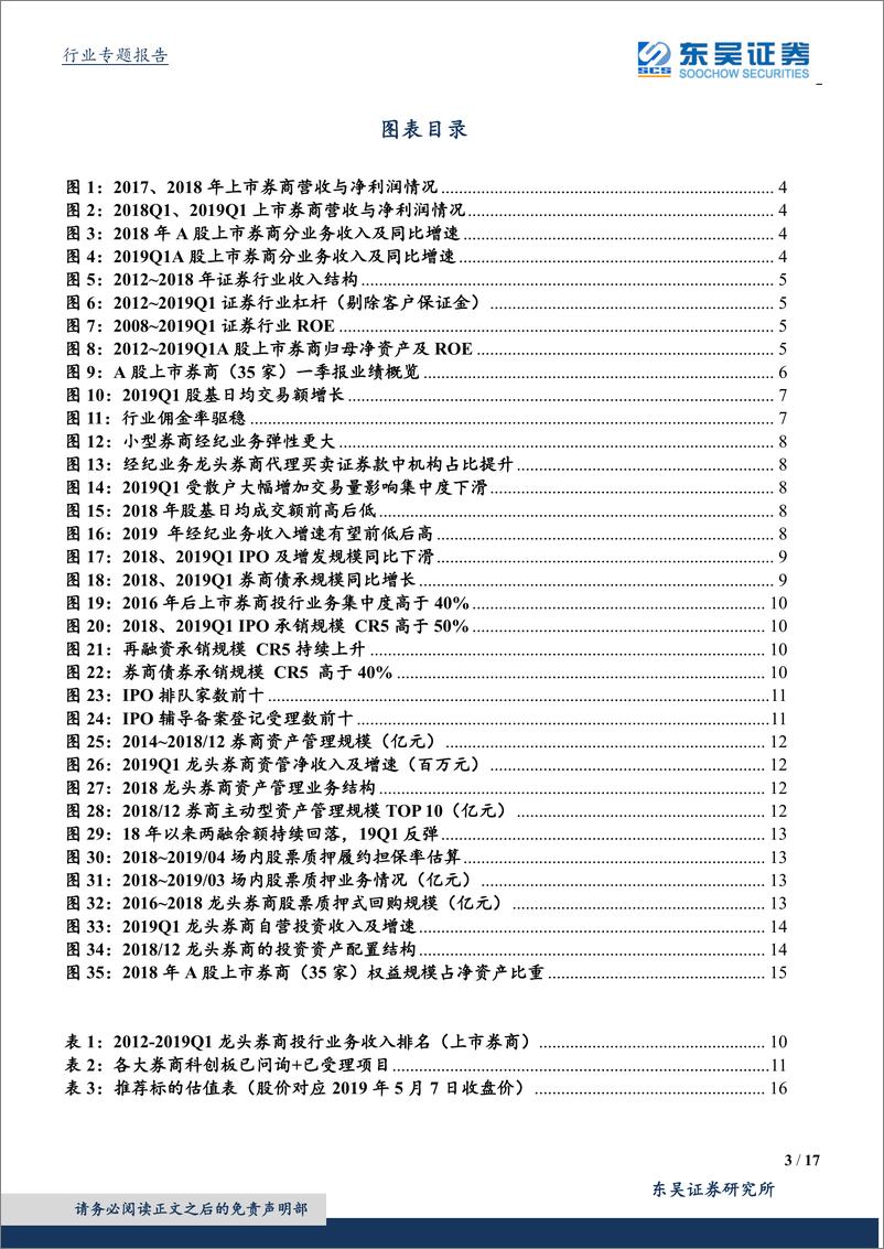 《证券行业2018年报&2019年一季报综述投资：驱动业绩增长，弹性分化明显-20190507-东吴证券-17页》 - 第4页预览图