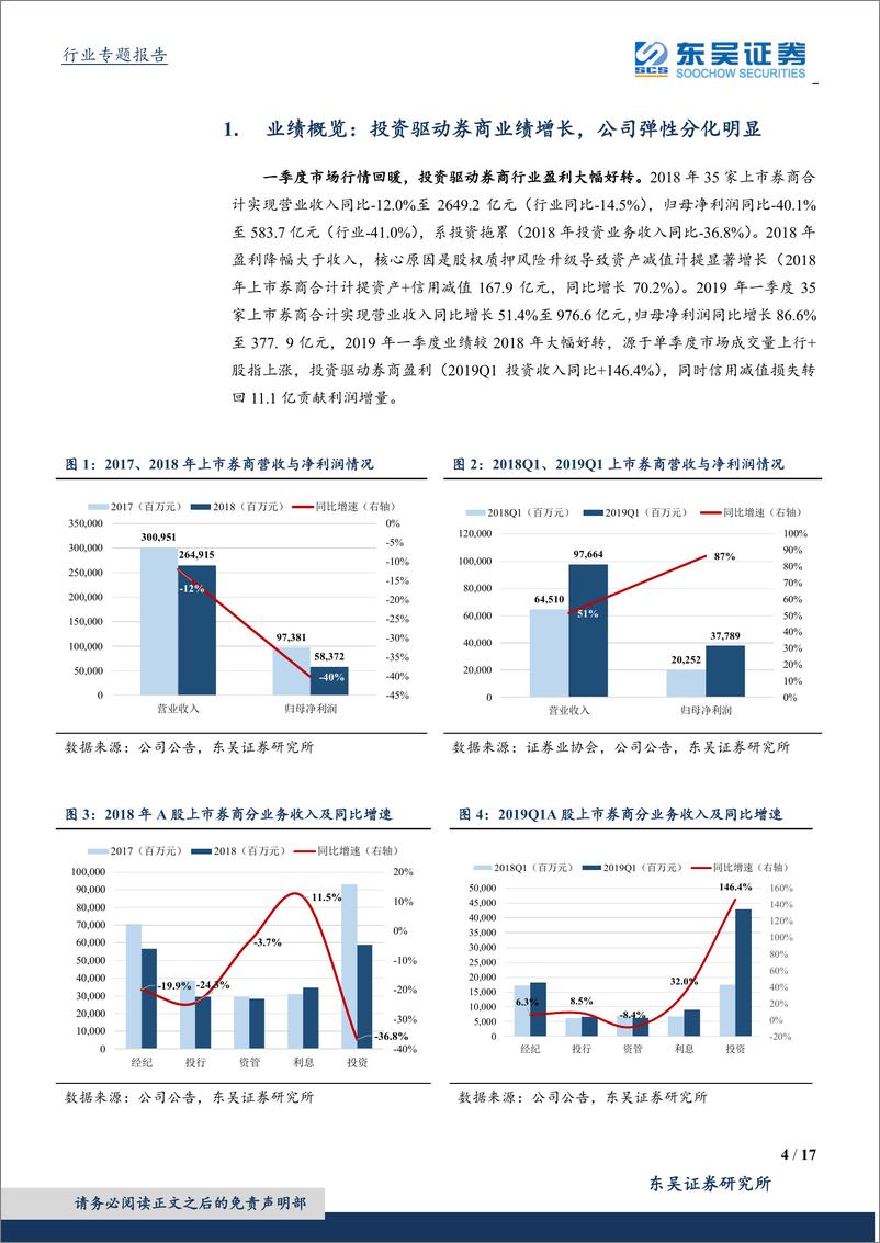 《证券行业2018年报&2019年一季报综述投资：驱动业绩增长，弹性分化明显-20190507-东吴证券-17页》 - 第5页预览图