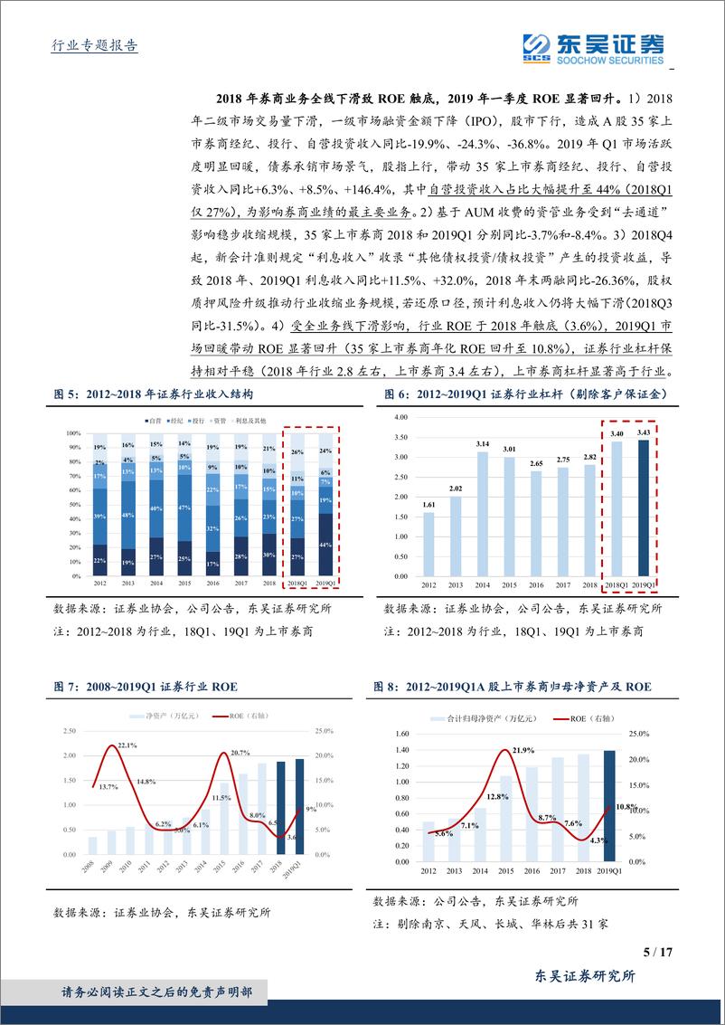 《证券行业2018年报&2019年一季报综述投资：驱动业绩增长，弹性分化明显-20190507-东吴证券-17页》 - 第6页预览图