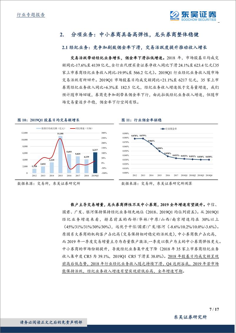 《证券行业2018年报&2019年一季报综述投资：驱动业绩增长，弹性分化明显-20190507-东吴证券-17页》 - 第8页预览图