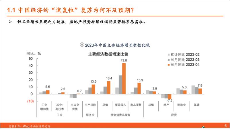 《2023下半年宏观经济展望：产能周期下的嬗变-20230614-平安证券-86页》 - 第8页预览图