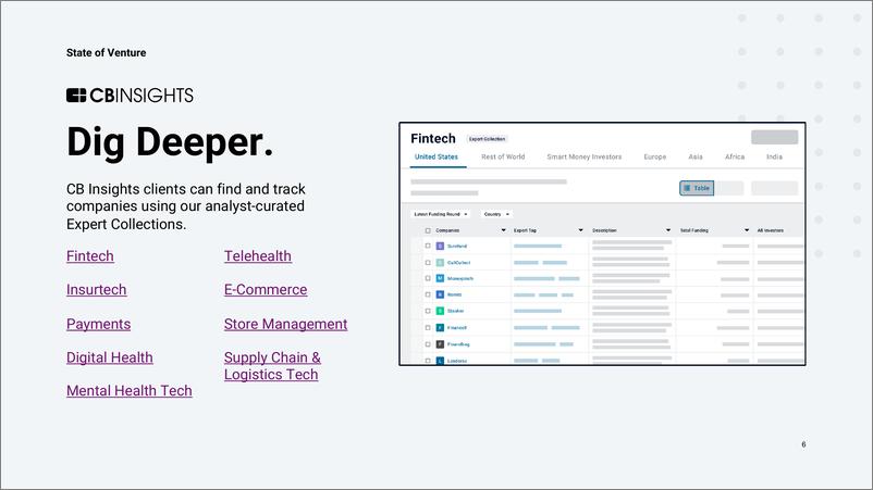 《Cbinsights-2022年二季度风险投资状态（英）-2022-329页》 - 第6页预览图