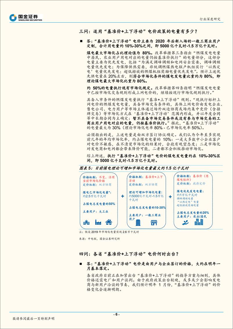 《电力、煤气及水等公用事业行业研究：掀起火电企业美好时代的盖头来，火电十二问-20191124-国金证券-18页》 - 第7页预览图