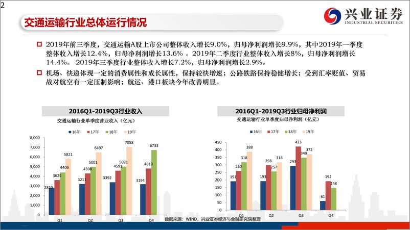 《交通运输行业19年三季报总结-20191105-兴业证券-41页》 - 第3页预览图