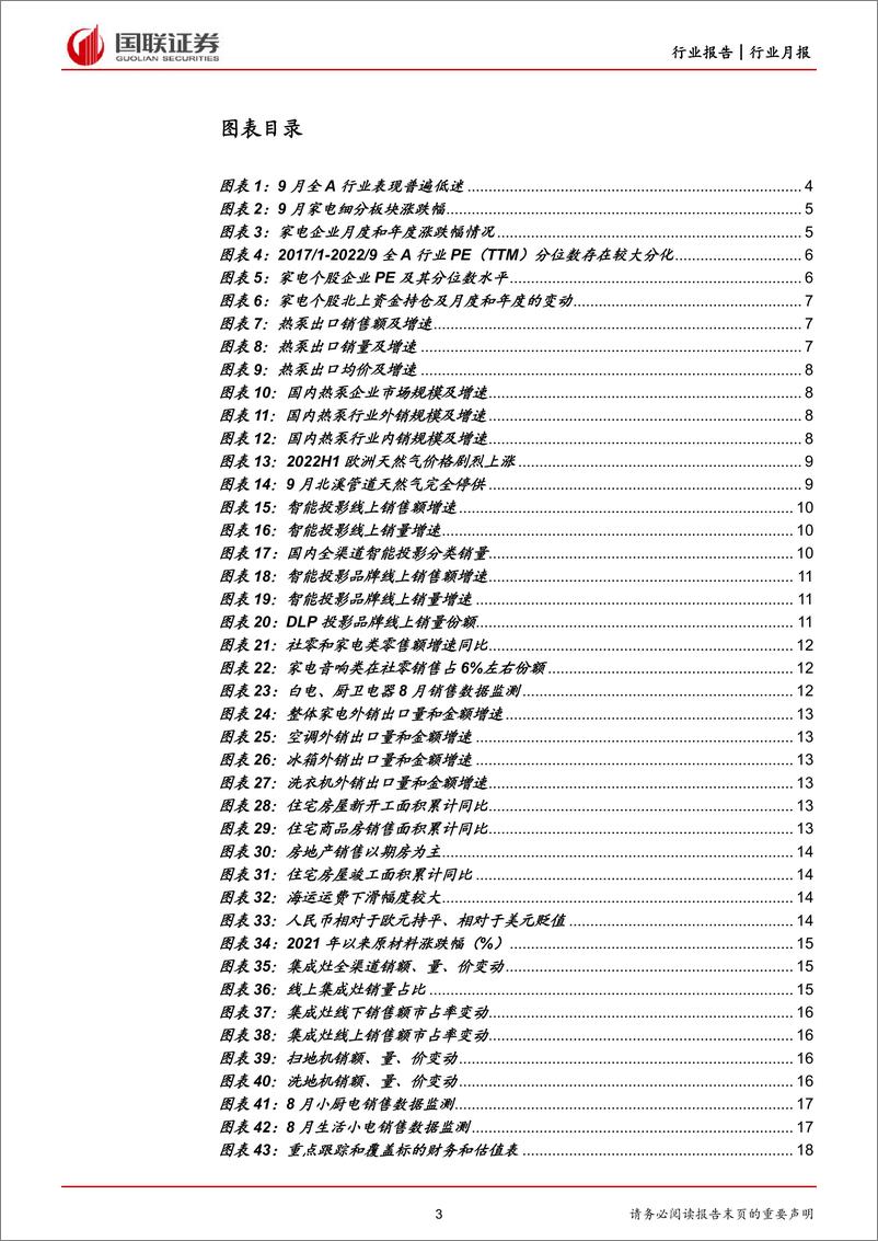 《家用电器行业10月月报：家电表现好于大盘，期待利润持续释放-20221007-国联证券-20页》 - 第4页预览图
