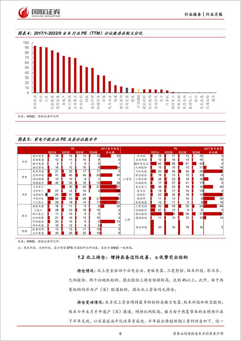 《家用电器行业10月月报：家电表现好于大盘，期待利润持续释放-20221007-国联证券-20页》 - 第7页预览图