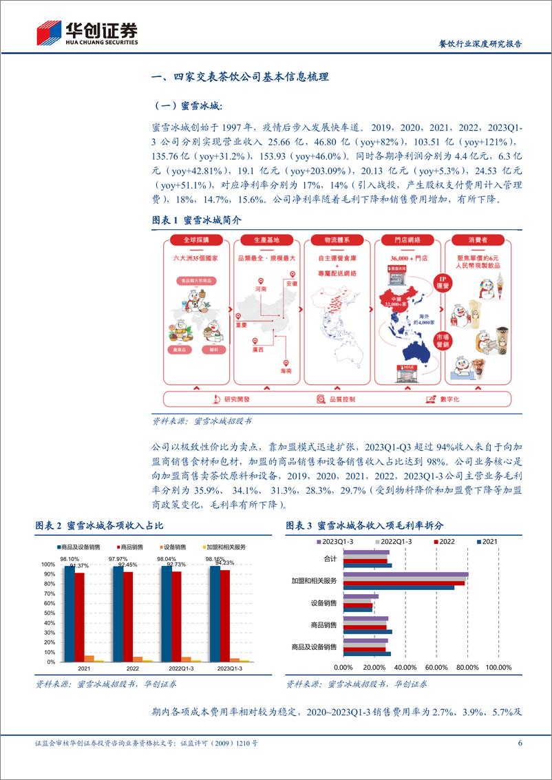 《餐饮行业深度研究报告：从茶饮公司递表看现制饮品行业发展，茶百道、沪上阿姨、古茗、蜜雪冰城招股书拆解-240321-华创证券-34页》 - 第6页预览图