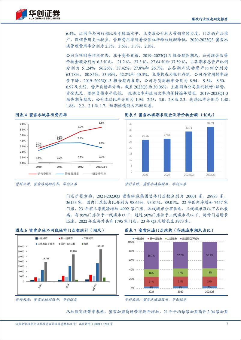 《餐饮行业深度研究报告：从茶饮公司递表看现制饮品行业发展，茶百道、沪上阿姨、古茗、蜜雪冰城招股书拆解-240321-华创证券-34页》 - 第7页预览图