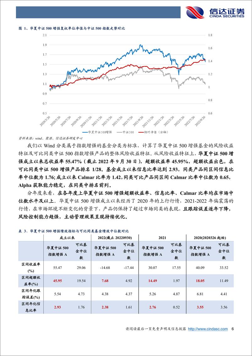 《华夏中证500指数增强基金投资价值分析-20221019-信达证券-19页》 - 第7页预览图