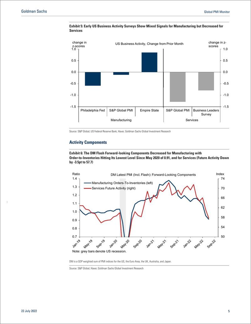 《全球PMI监测报告：7月DM综合PMI跌破50（英）-高盛-2022.7.22-12页》 - 第6页预览图