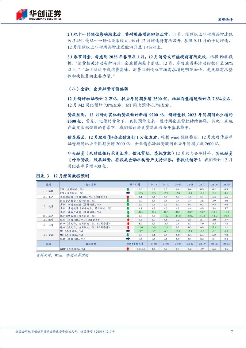 《12月经济数据前瞻-政策效果初回顾：量升价落-250104-华创证券-10页》 - 第7页预览图