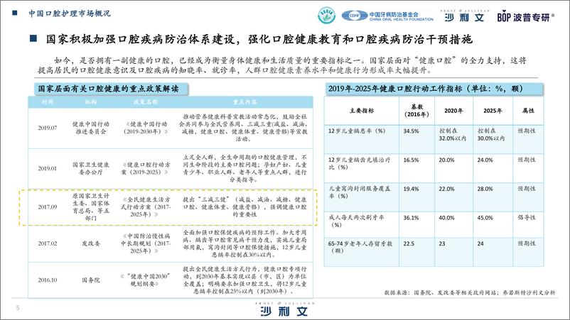 《中国漱口水行业消费趋势白皮书-沙利文-2023-39页》 - 第6页预览图