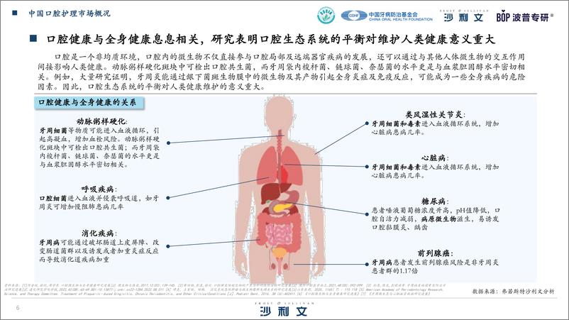 《中国漱口水行业消费趋势白皮书-沙利文-2023-39页》 - 第7页预览图