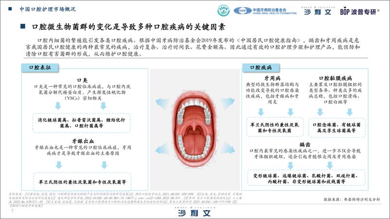 《中国漱口水行业消费趋势白皮书-沙利文-2023-39页》 - 第8页预览图