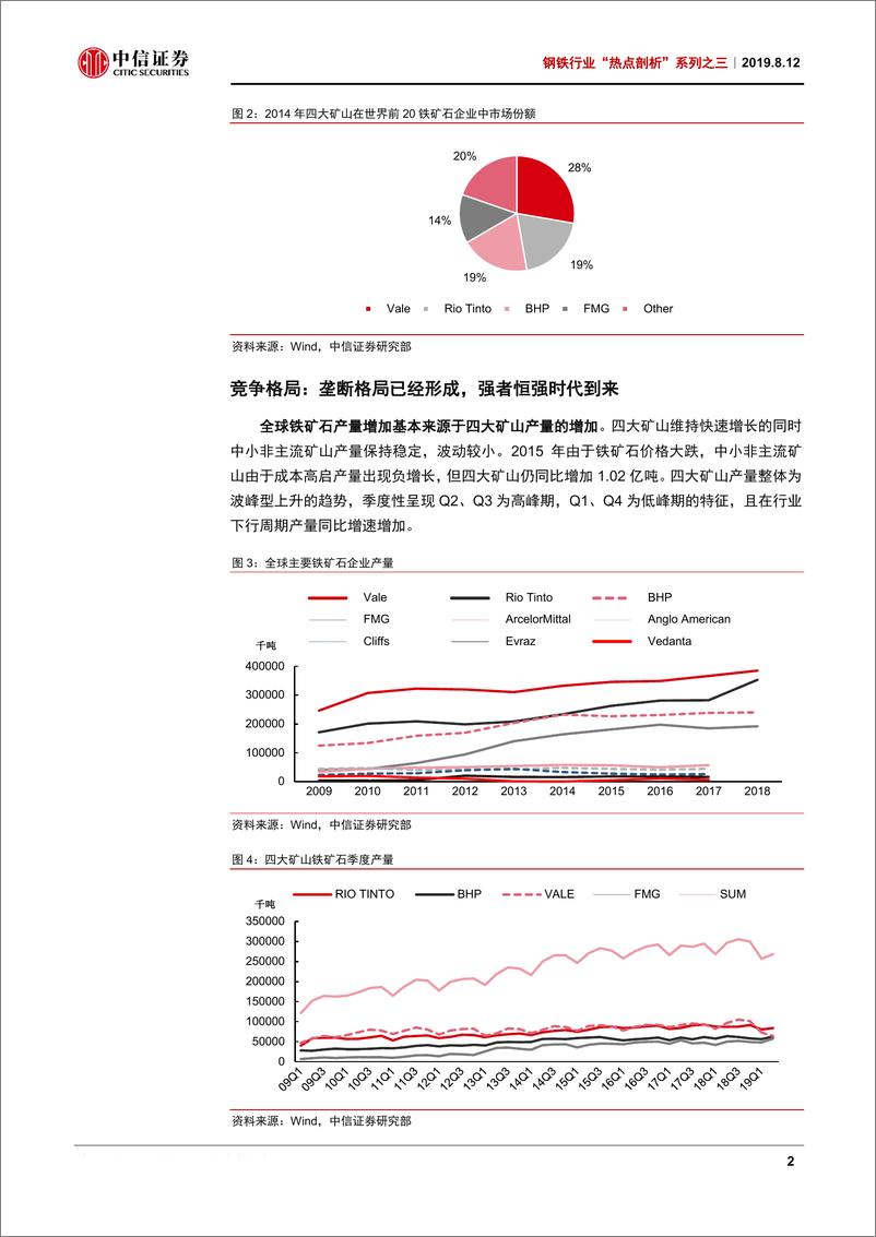 《钢铁行业“热点剖析”系列之三：铁矿石行业全景展示和价格要素分析-20190812-中信证券-11页》 - 第5页预览图