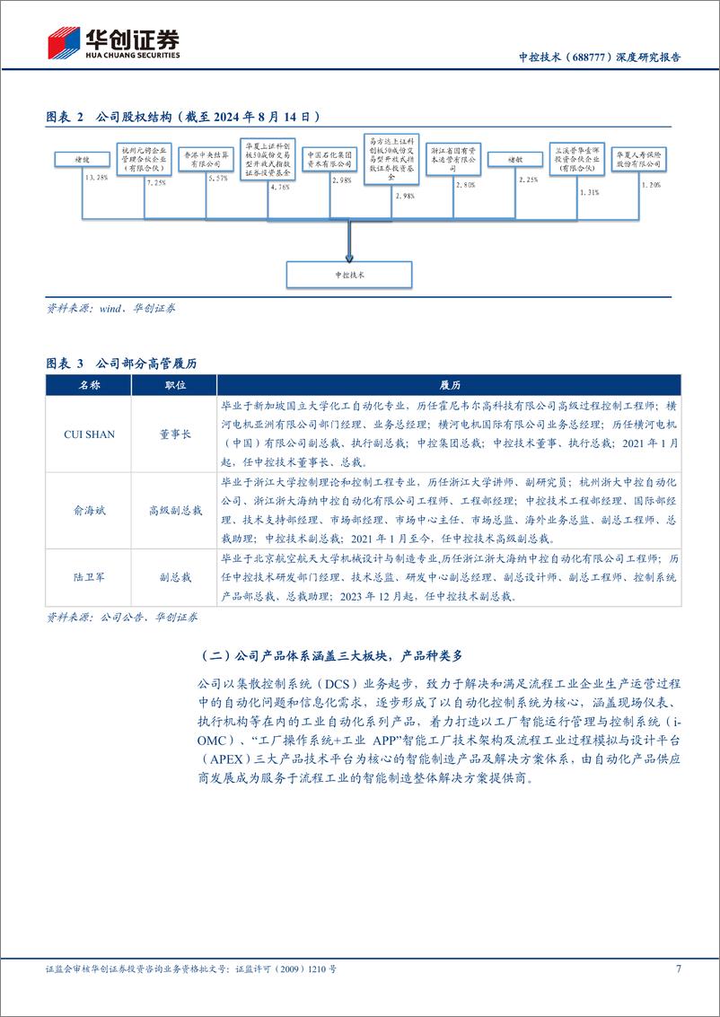 《中控技术(688777)深度研究报告：智能制造领航者，引领工业智能制造转型-240819-华创证券-39页》 - 第7页预览图