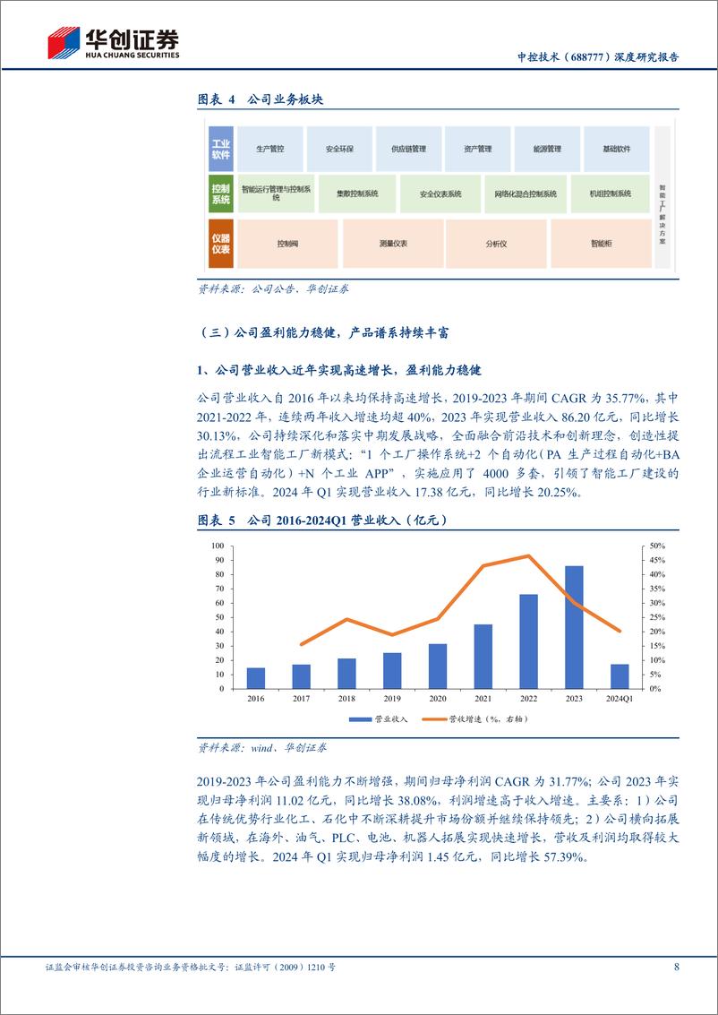 《中控技术(688777)深度研究报告：智能制造领航者，引领工业智能制造转型-240819-华创证券-39页》 - 第8页预览图