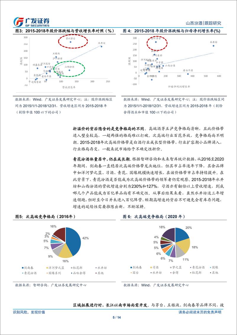 《山西汾酒(600809)浅谈资本市场的汾酒十年：“黑马”变身记-240509-广发证券-14页》 - 第5页预览图