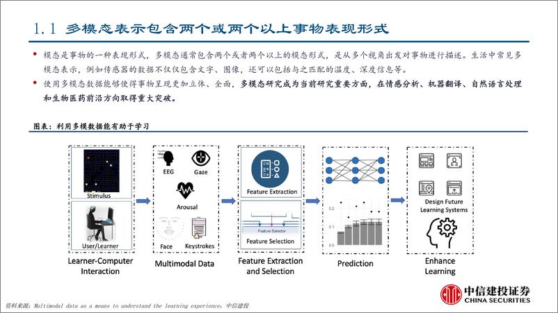 《计算机行业：多模态大模型技术演进及研究框架-20230318-中信建投-51页》 - 第6页预览图