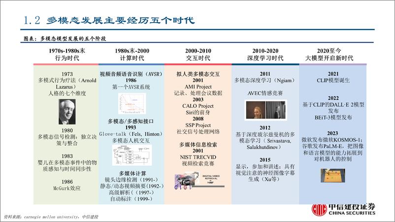 《计算机行业：多模态大模型技术演进及研究框架-20230318-中信建投-51页》 - 第7页预览图