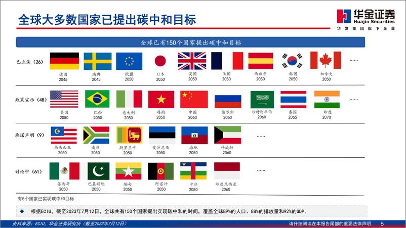 《电力设备及新能源行业绿电专题报告：绿色转型，风光无限-20230717-华金证券-60页》 - 第6页预览图