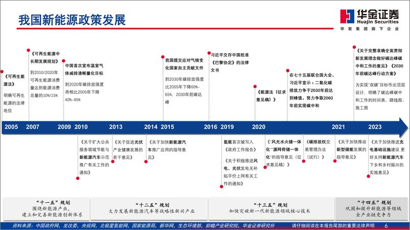 《电力设备及新能源行业绿电专题报告：绿色转型，风光无限-20230717-华金证券-60页》 - 第7页预览图