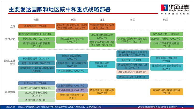 《电力设备及新能源行业绿电专题报告：绿色转型，风光无限-20230717-华金证券-60页》 - 第8页预览图