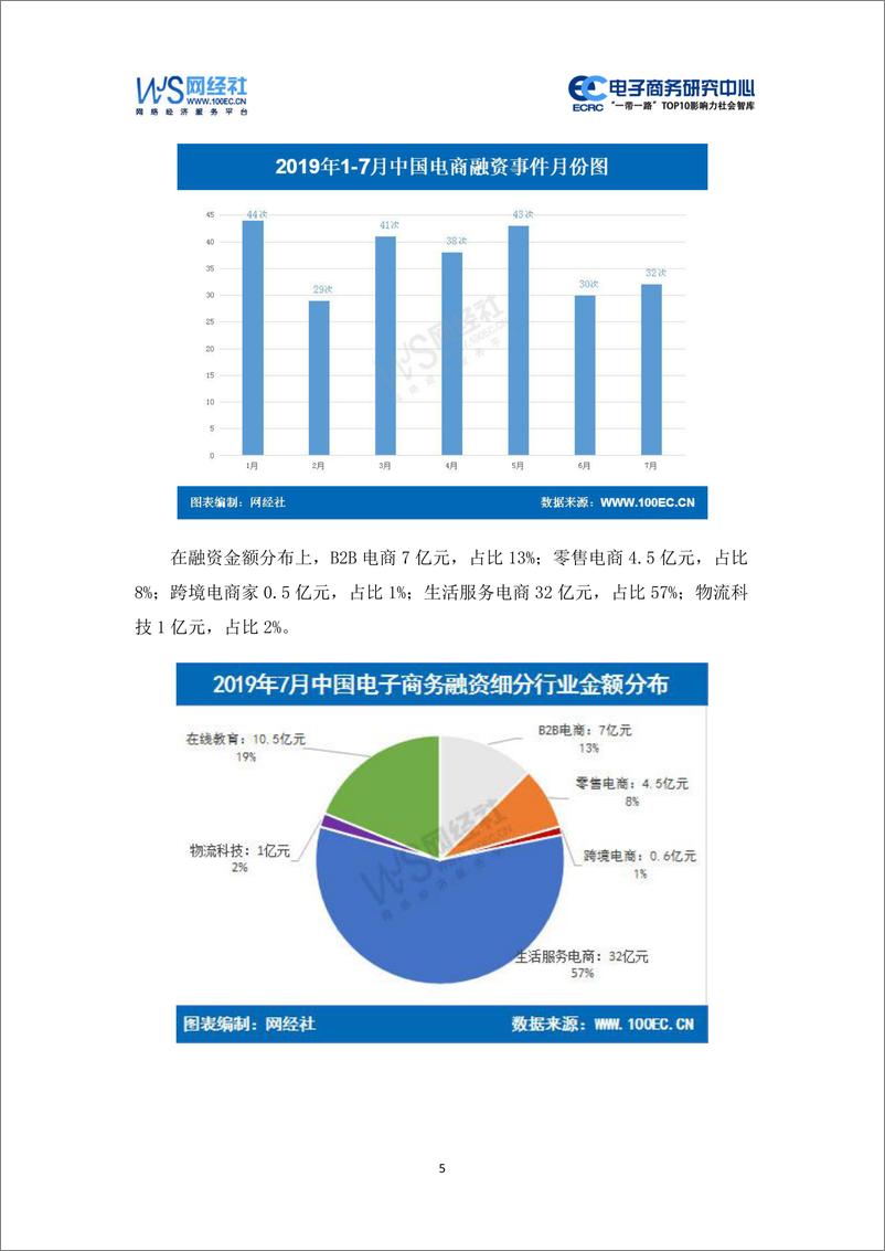 《网经社-2019年7月中国电子商务行业投融资数据报告-2019.8-28页》 - 第6页预览图